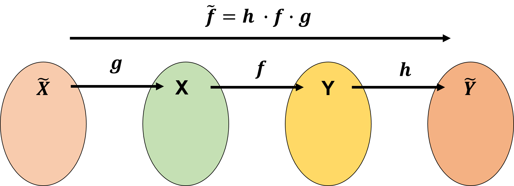 Decorator_Scheme