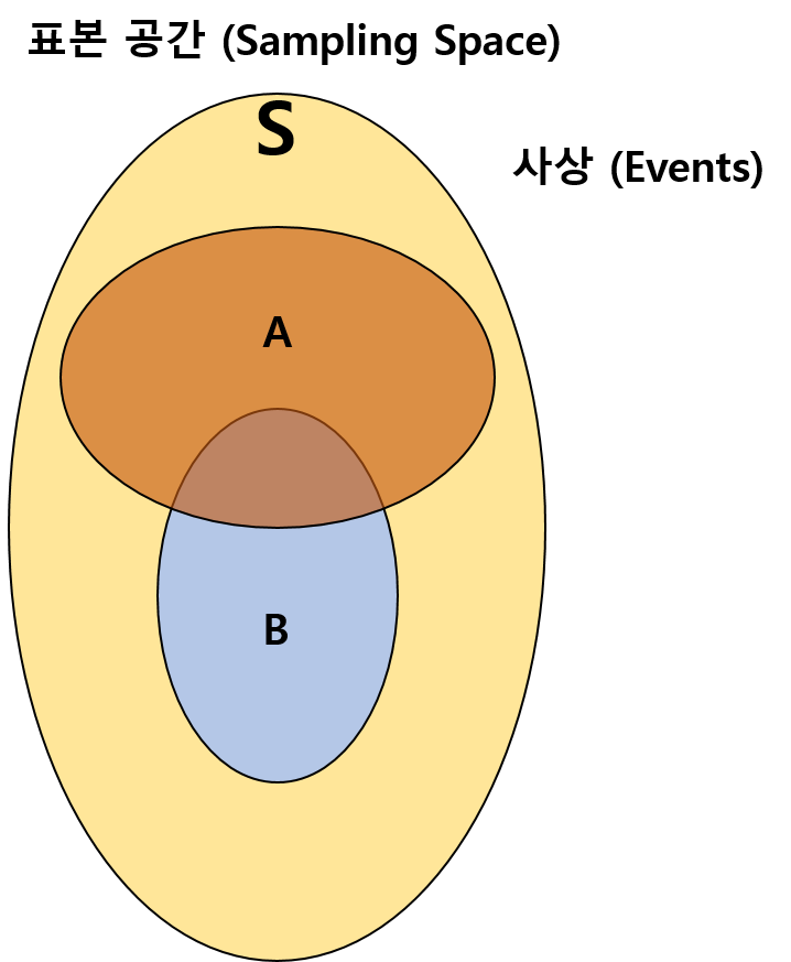 Sampling Space