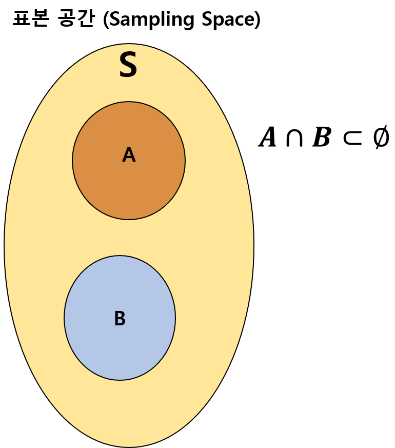 Disjoint