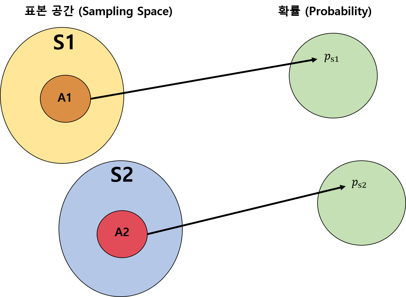 Disjoint