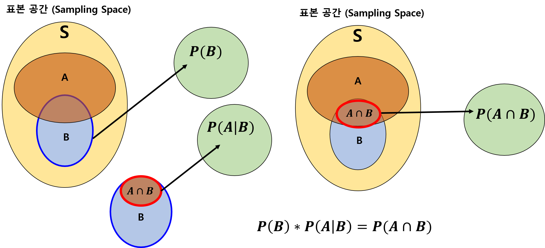 Disjoint