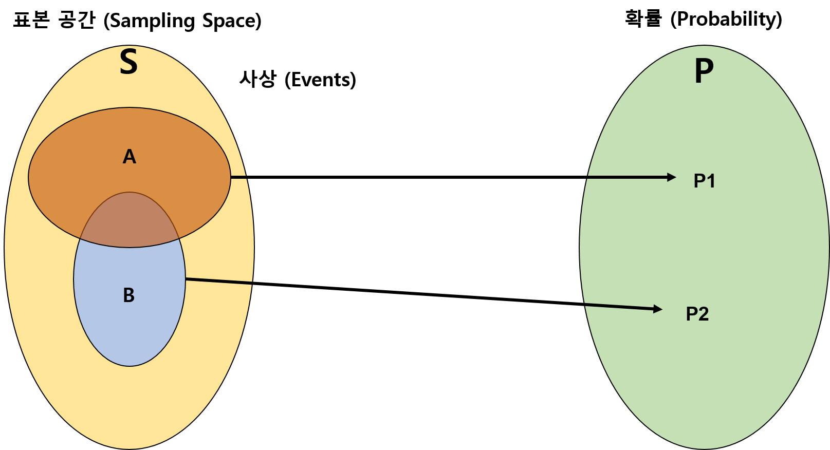 Probability