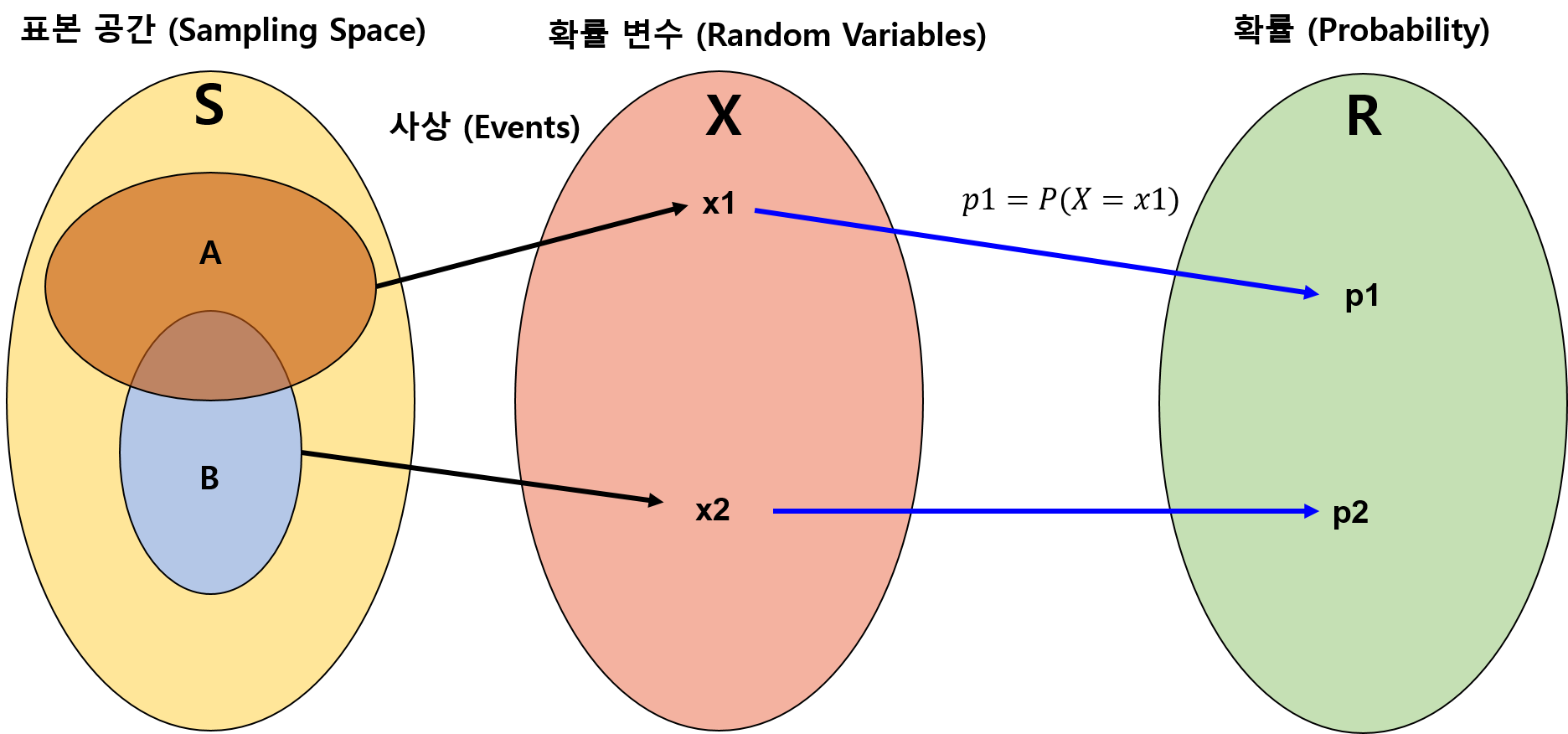 Random Variable