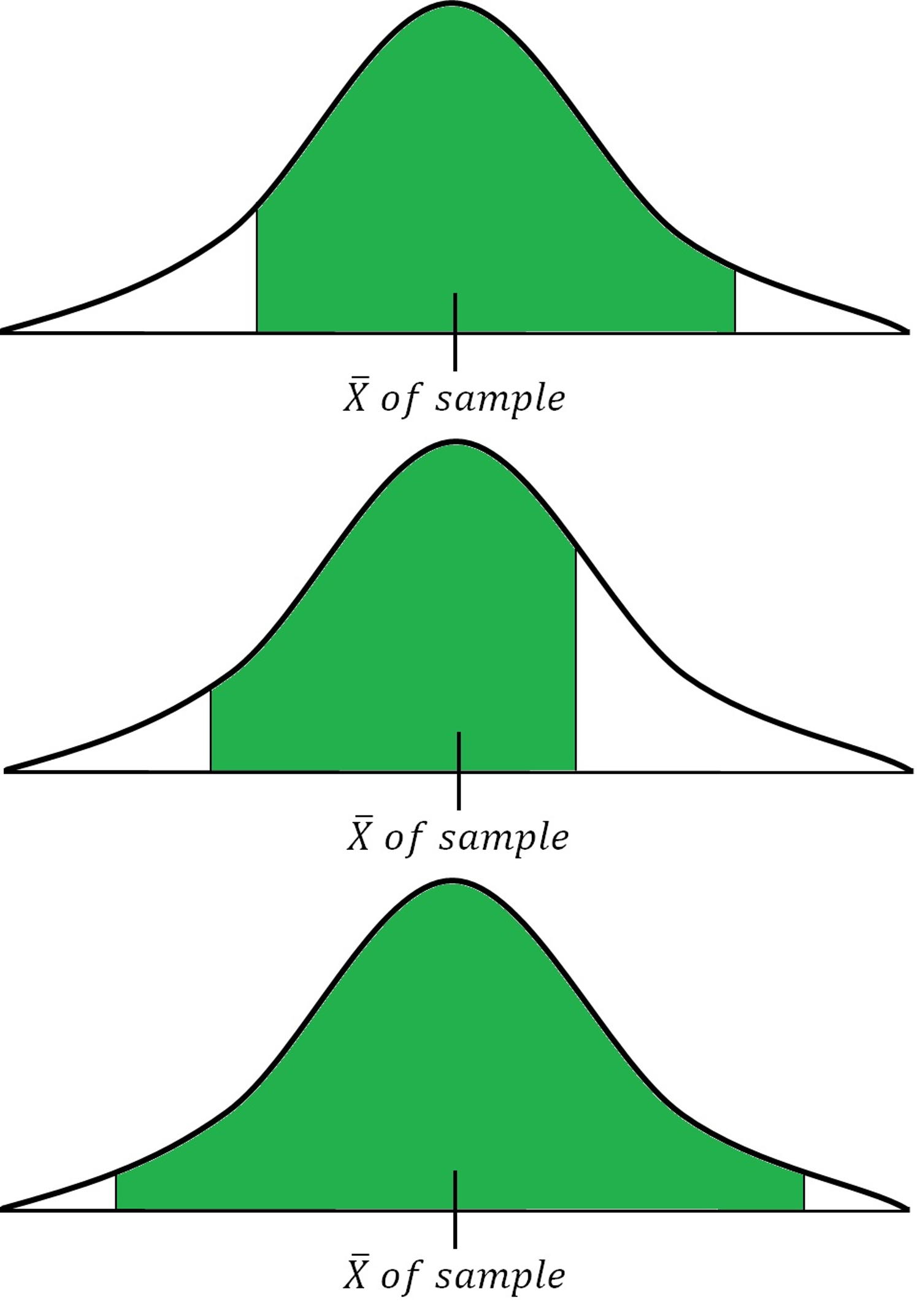 Confidence Interval